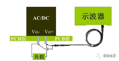 12  示波器靠測法
