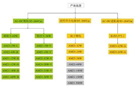 AC-DC電源模塊怎么選擇？有哪些注意事項(xiàng)？