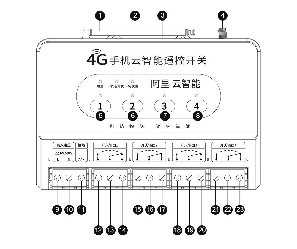 C31手冊用框圖