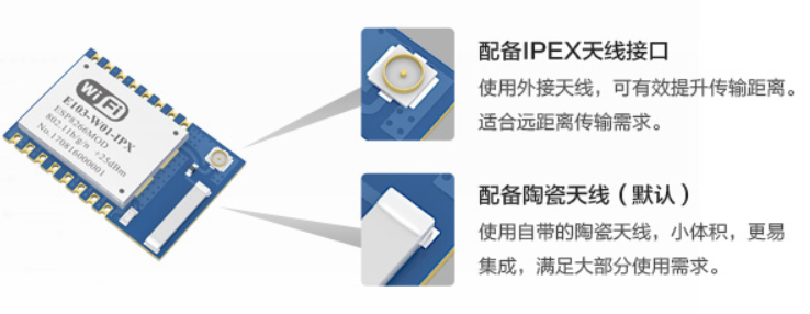 無線模塊的天線安裝方式