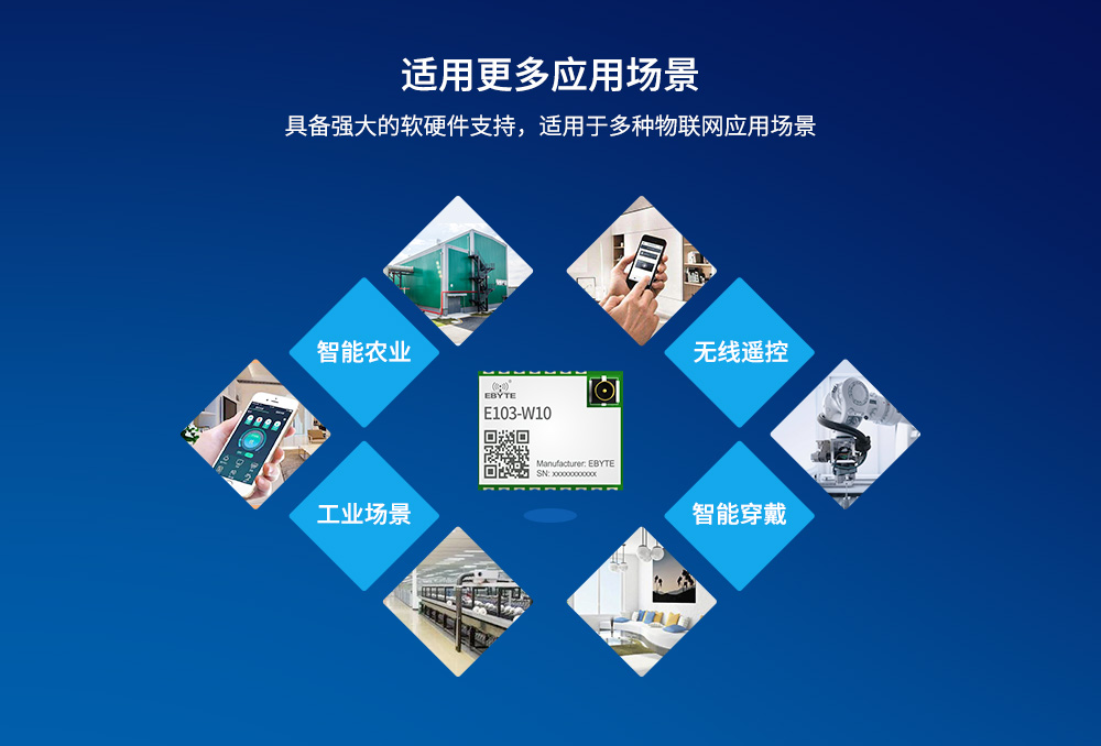 應(yīng)用場景