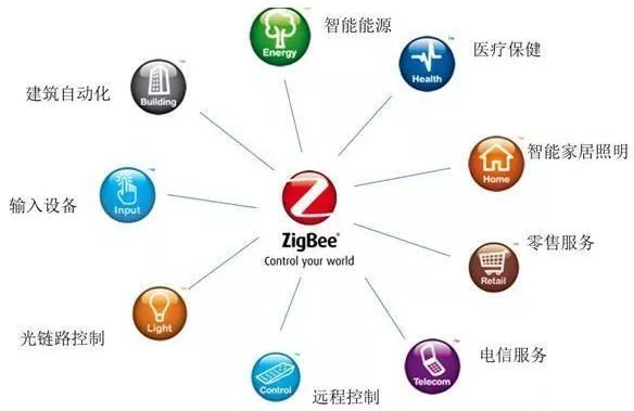 zigbee技術(shù)給無線通信帶來了那些變化？