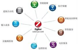 WiFi技術(shù)、zigbee技術(shù)和藍(lán)牙技術(shù)的優(yōu)缺點對比