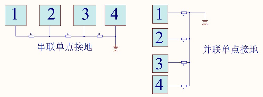 單點接地