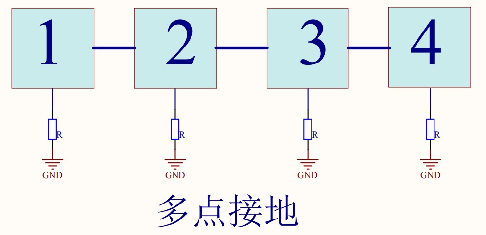 多點接地