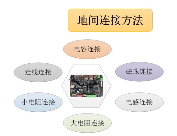 地間連接方法