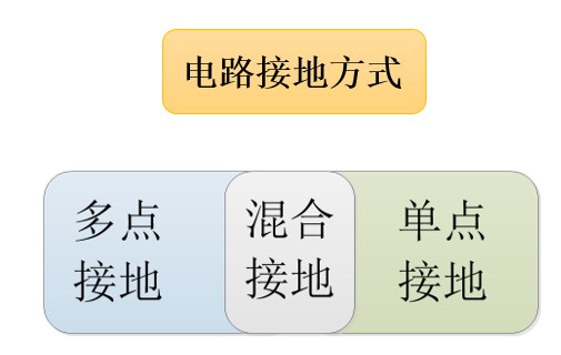 電路接地方式