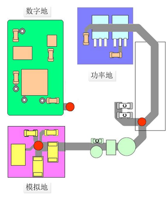 混合接地注意事項