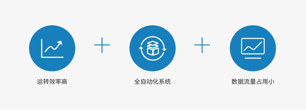 智能停車系統(tǒng)優(yōu)勢(shì)