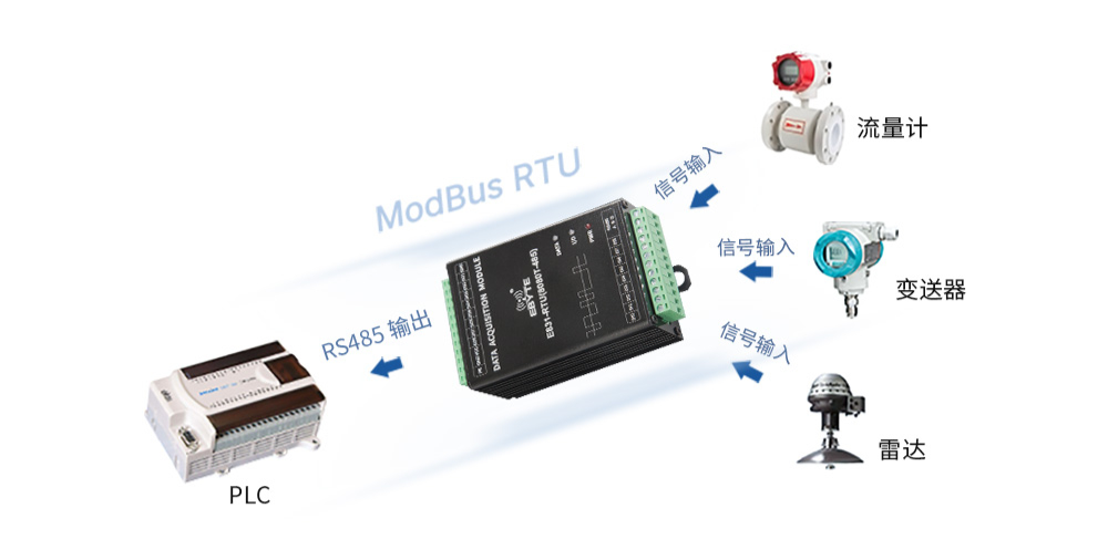 支持Modbus RTU協(xié)議