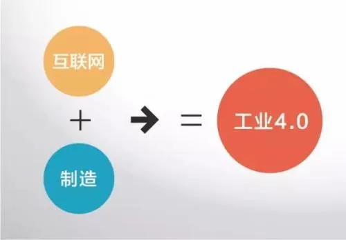 工業(yè)4.0