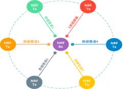 nRF24L01/nRF24L01+無線模塊原理介紹