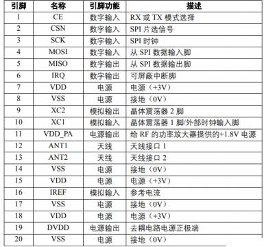 NRF24L01引腳圖2