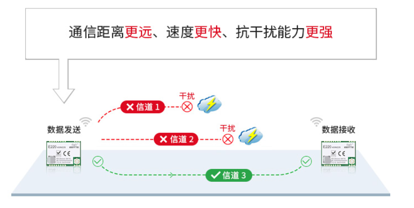 lora技術(shù)特點(diǎn)