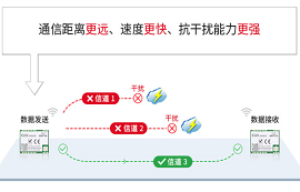 LoRa常見問題及常見的LoRa終端設(shè)備介紹