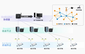 基于ZigBee技術(shù)的石油探井狀態(tài)監(jiān)測(cè)系統(tǒng)應(yīng)用方案