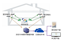 WiFi、藍(lán)牙、RFID、紅外、ZigBee、UWB哪種室內(nèi)定位技術(shù)更好？