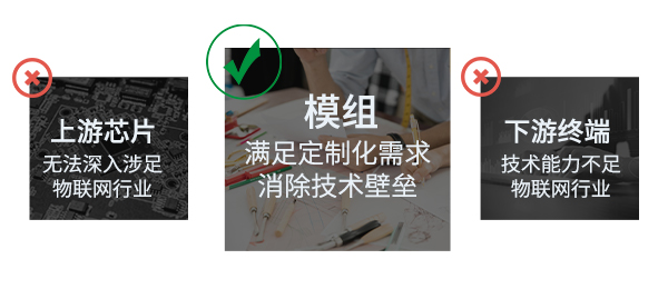 無線模組產(chǎn)業(yè)鏈地位