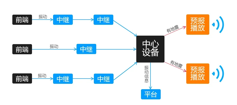地震預警系統(tǒng)工作原理圖.webp