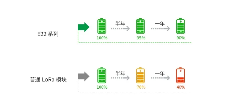 lora模塊低功耗特性.webp