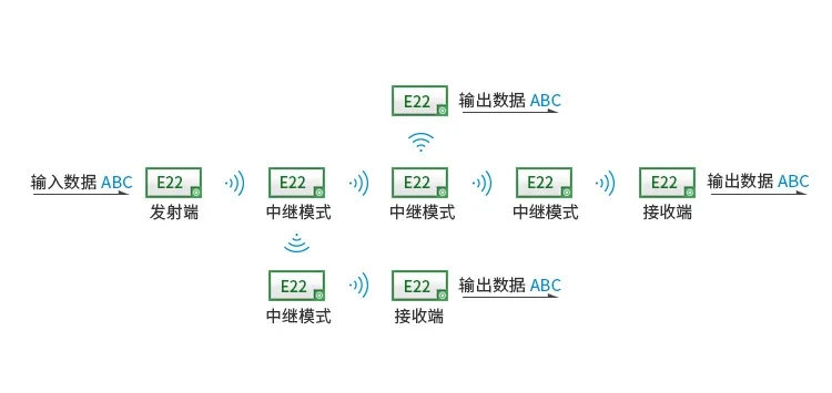 中繼組網.webp