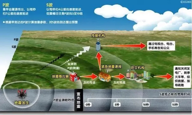 地震波與電磁波.webp