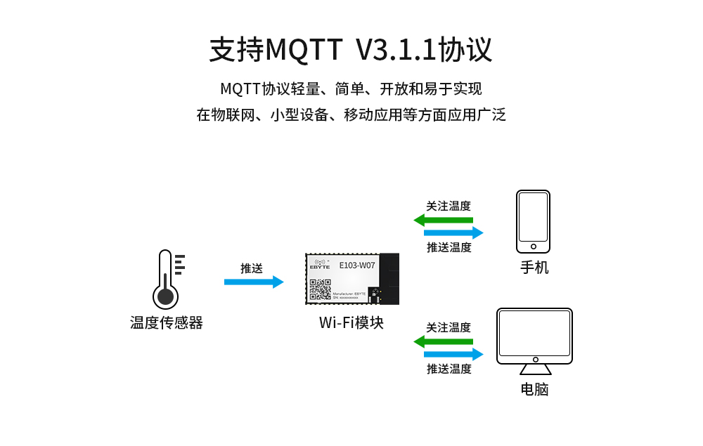 WIFI模塊mesh組網(wǎng)