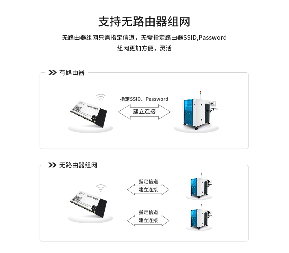 WIFI模塊mesh組網(wǎng)