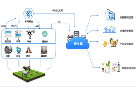 4G模塊、LoRa模塊為智慧畜牧養(yǎng)殖場景提供解決方案