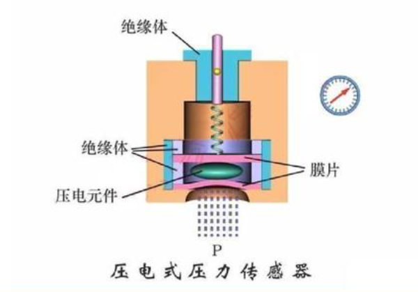 壓電式傳感器