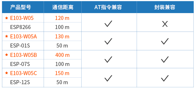 E103系列產(chǎn)品特點(diǎn)
