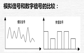 模擬量、數(shù)字量與開關(guān)量的區(qū)別