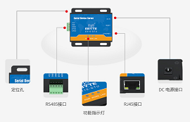 串口服務(wù)器選型指南：掌握這三點(diǎn)，有效閉坑！