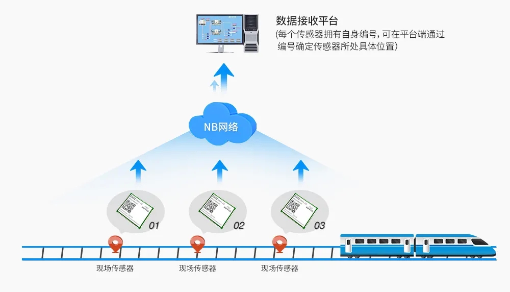 無線軌道監(jiān)測系統(tǒng)原理.webp