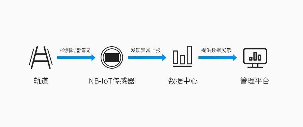 無線軌道監(jiān)測系統(tǒng)構(gòu)成.webp