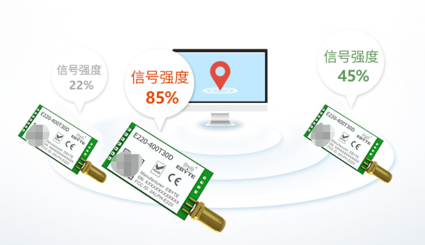 lora模塊信號強度指示