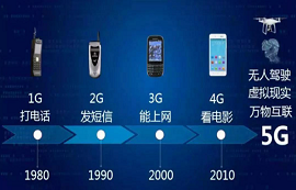 1G、2G、3G、4G、5G在通信技術(shù)上有何不同？