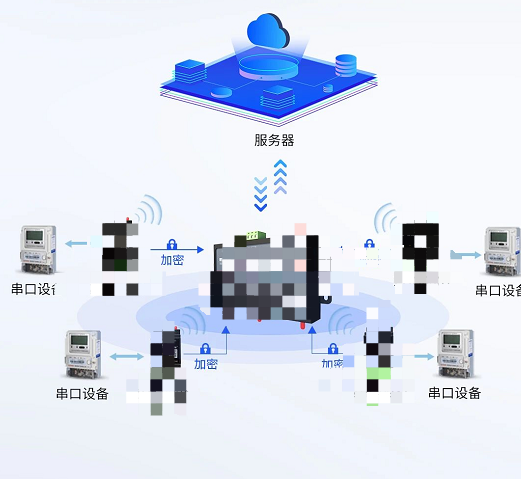 串口設(shè)備通過LoRa傳輸匯總，統(tǒng)一上報