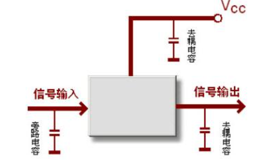 去耦電容
