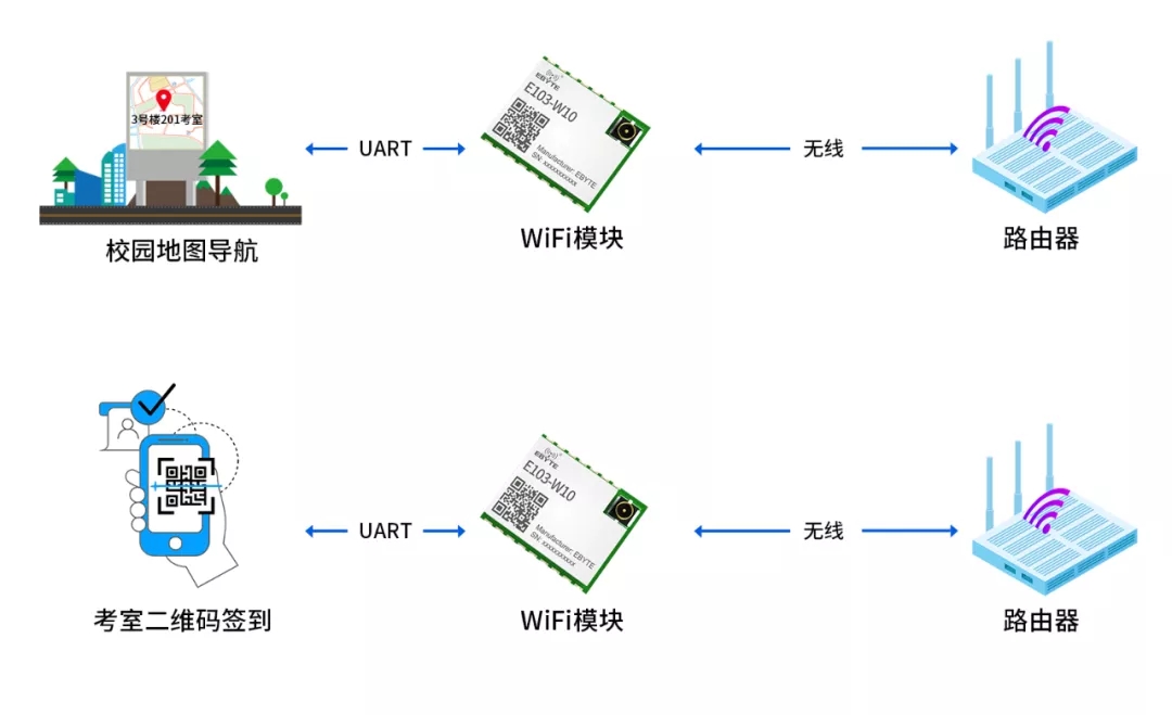 智慧考試原理.webp