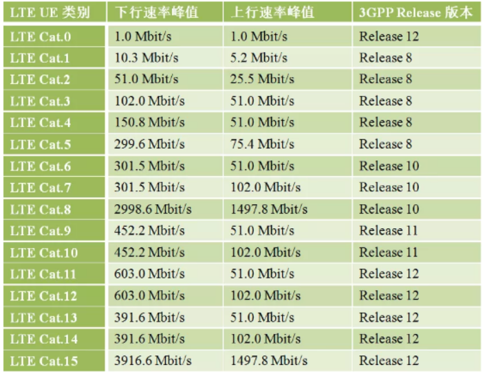 網(wǎng)絡傳輸速率的等級