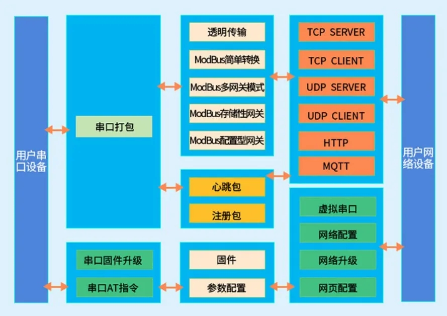 串口服務器工作原理.webp