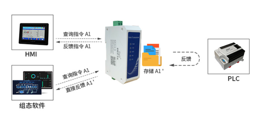 億佰特NA11x串口服務器