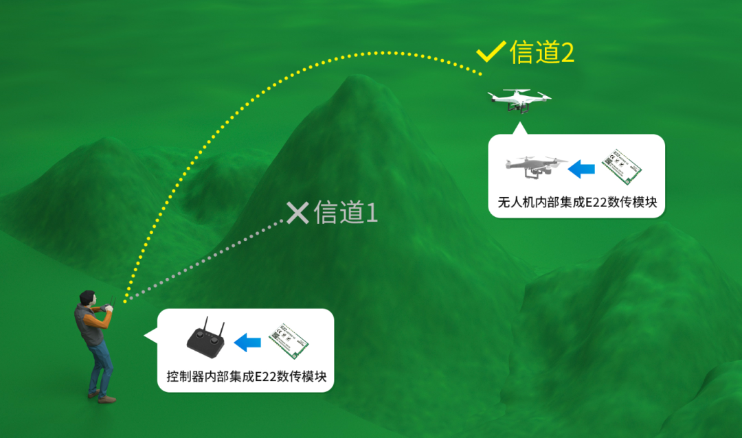 lora無線模塊實(shí)現(xiàn)無人機(jī)控制
