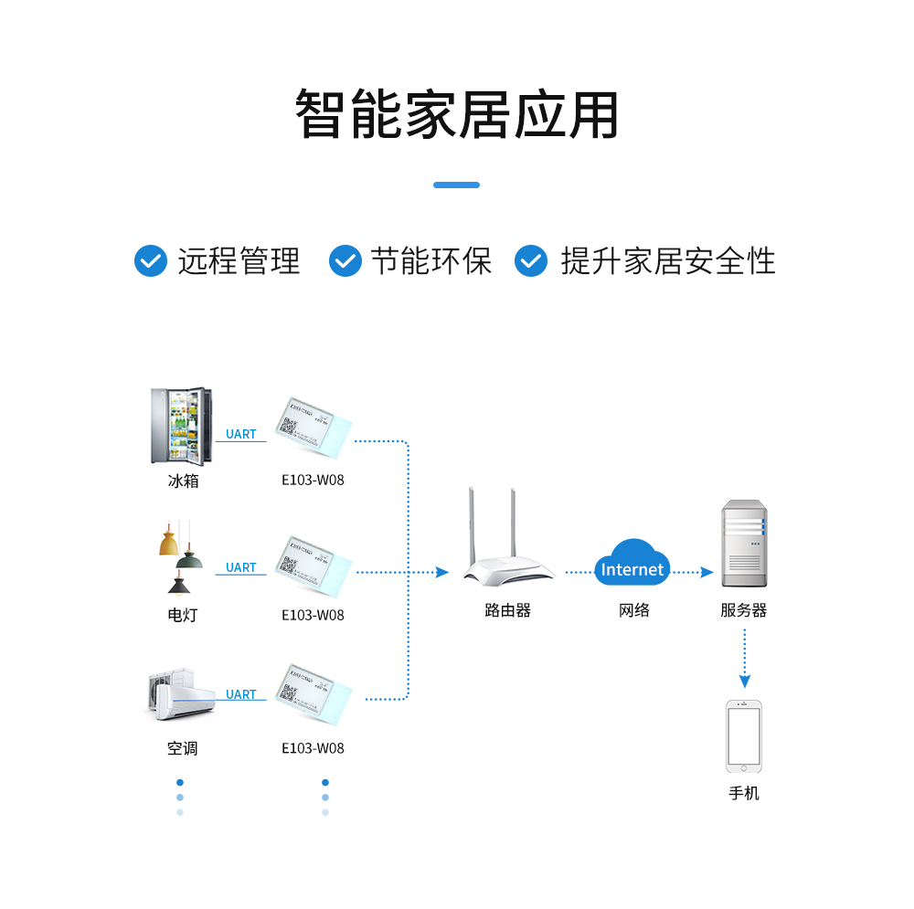 wifi模塊_11