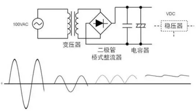 變壓器方式的ACDC轉(zhuǎn)換