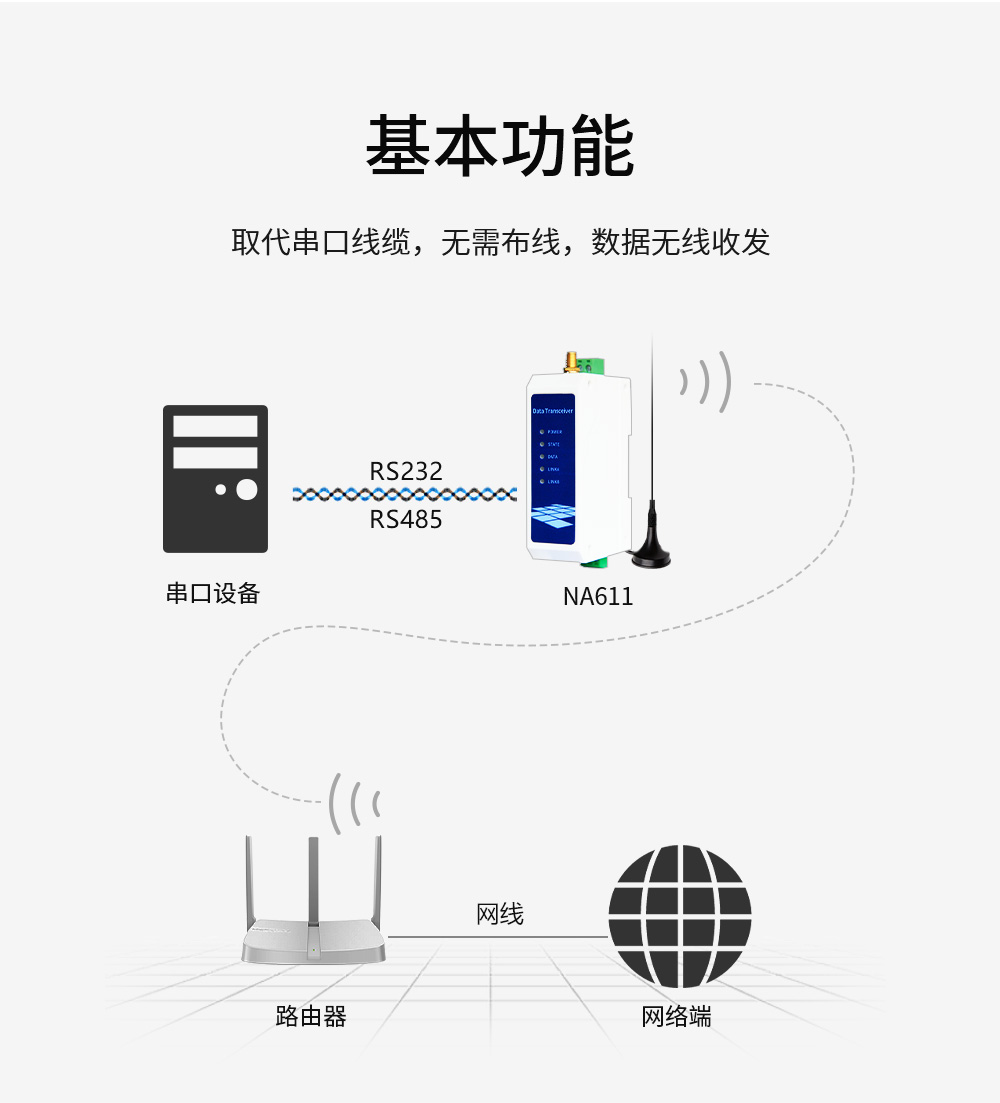 WiFi串口服務器02