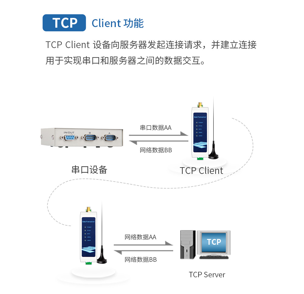 WiFi串口服務器11