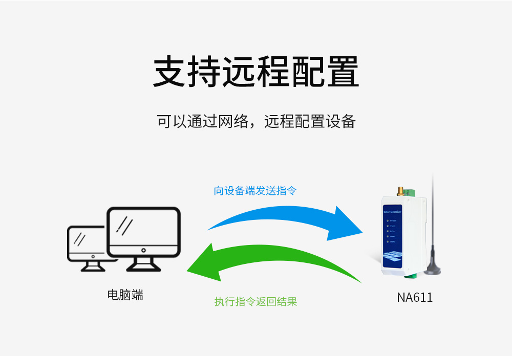 WiFi串口服務器18