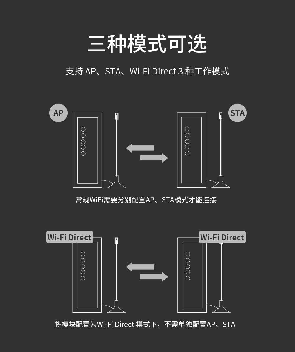 WiFi串口服務器08